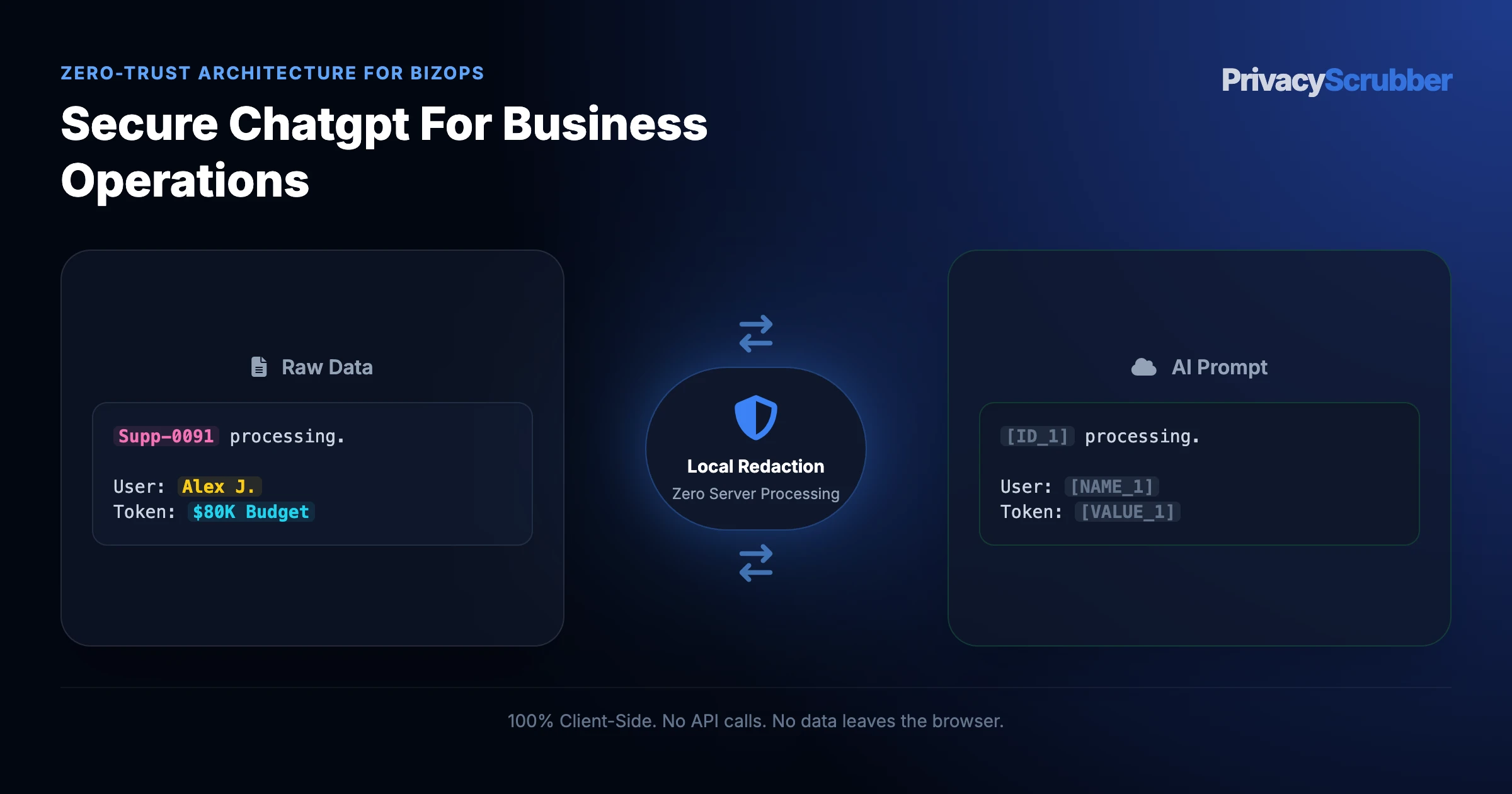 Secure ChatGPT for Business Operations