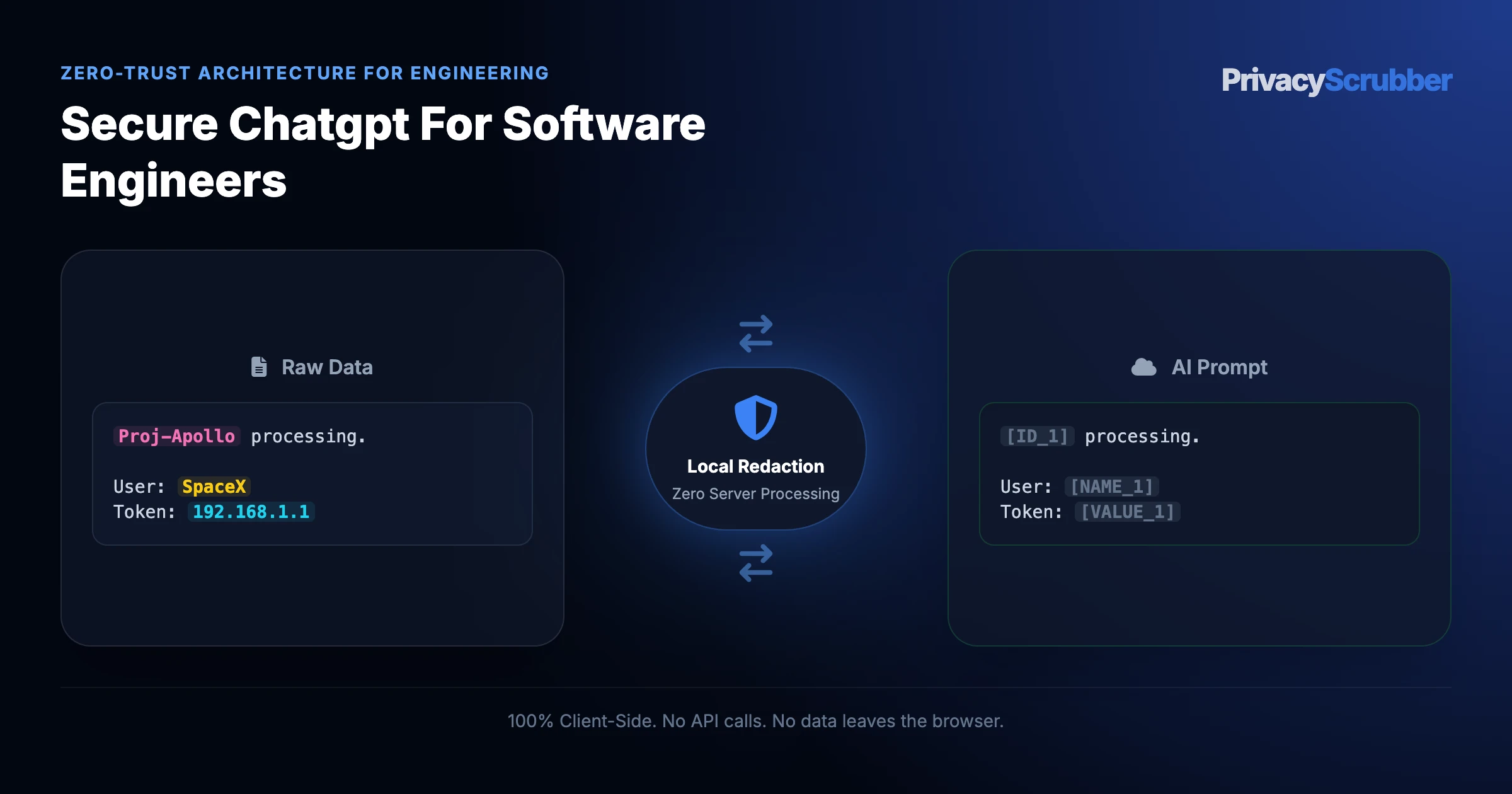 Secure ChatGPT for Software Engineers