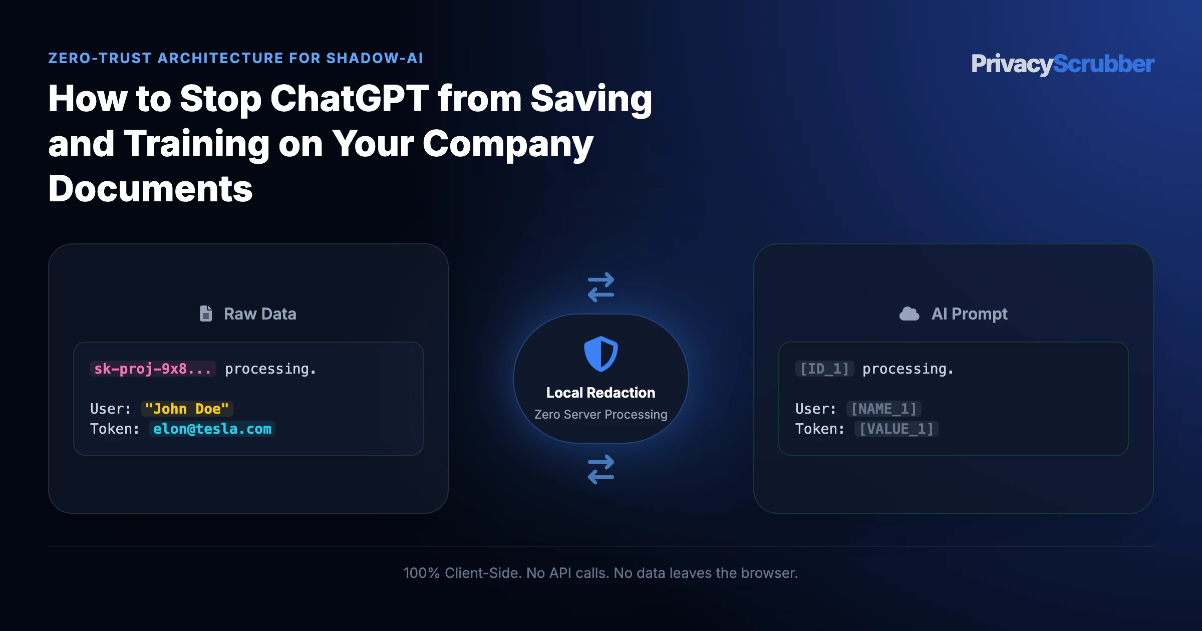 How to Stop ChatGPT from Saving and Training on Your Company Documents
