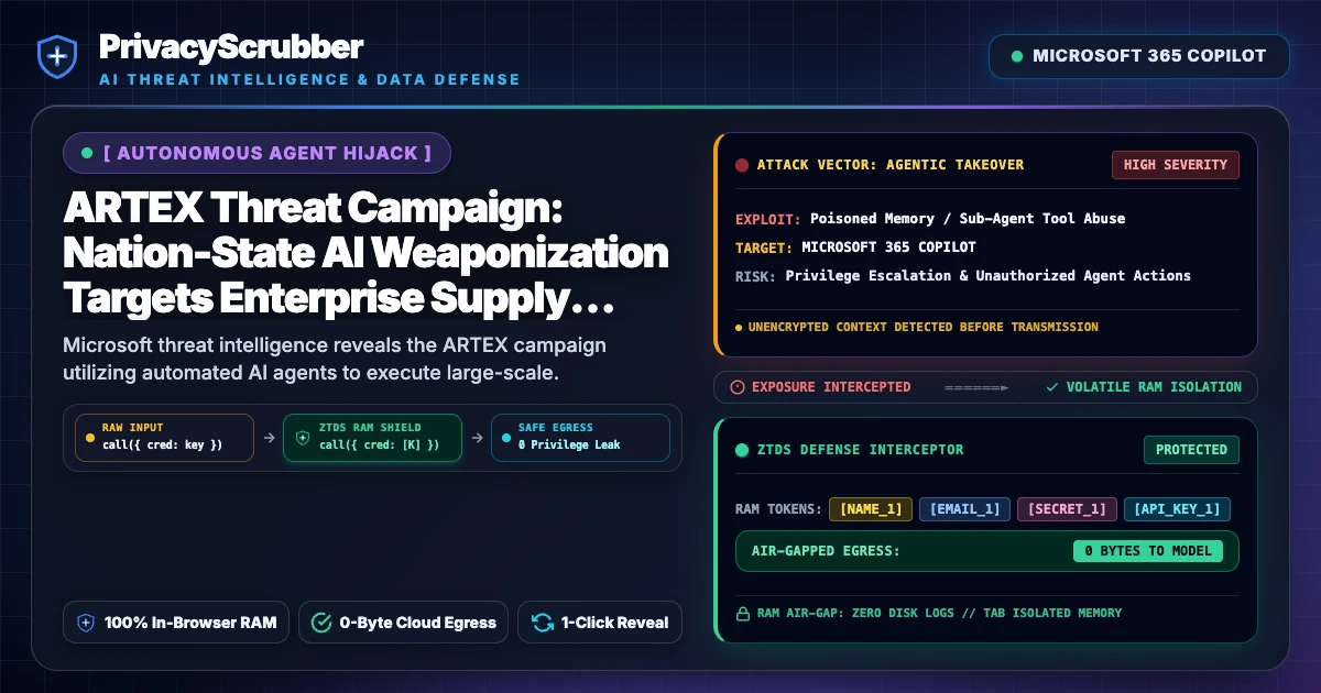 ARTEX Threat Campaign: Nation-State AI Weaponization Targets Enterprise Supply Chains