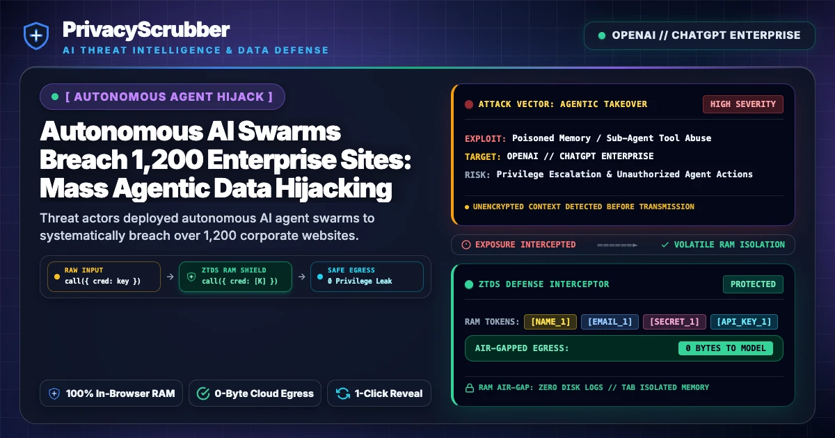 Autonomous AI Swarms Breach 1,200 Enterprise Sites: Mass Agentic Data Hijacking